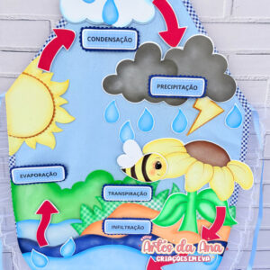 Combo Apostilas de moldes Dia da Água - Avental, moldura para fotos e tiara